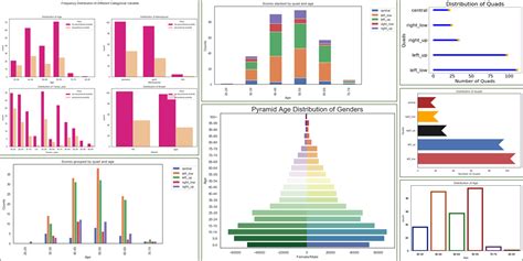 different types of charts in python
