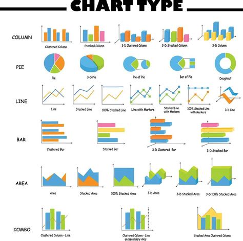 Different Types Of Charts In Tableau And Their Uses