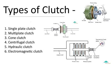 Different Types Of Clutch System