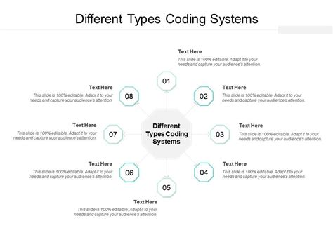 different types of coding methods