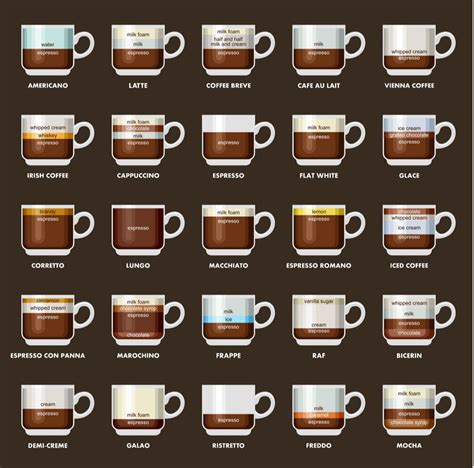 Different Types Of Coffee At Home