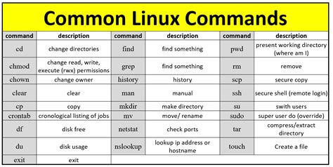 different types of commands in linux