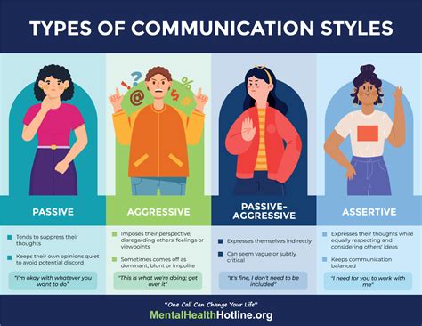Different Types Of Communication Styles In English And How Or When To Use Them