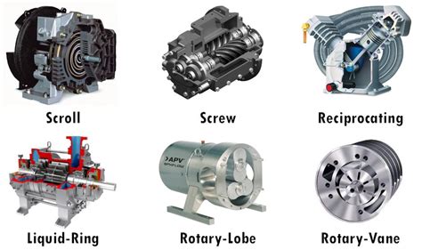 Different Types Of Compressor Valves