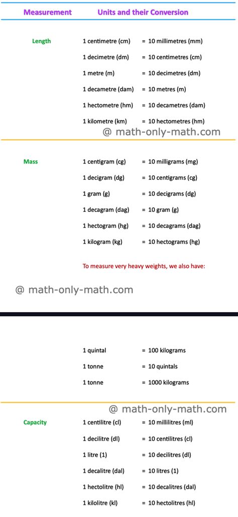 Different Types Of Conversions Math