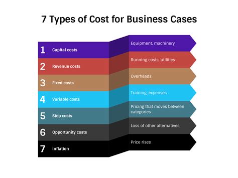 Different Types Of Cost With Suitable Example