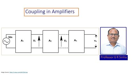 Different Types Of Coupling In Amplifiers