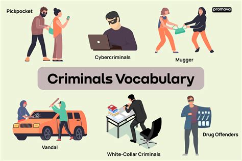 different types of criminal activities