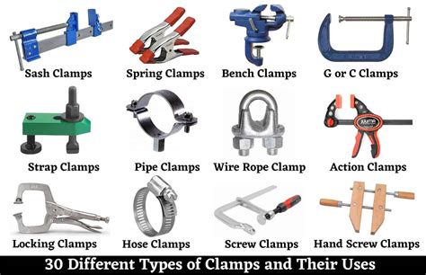 Different Types Of Current Clamp