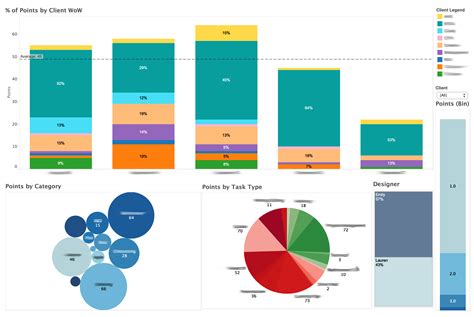 Different Types Of Custom Charts In Tableau