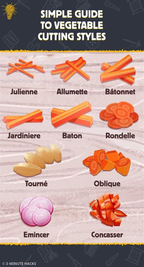Different Types Of Cutting Vegetables