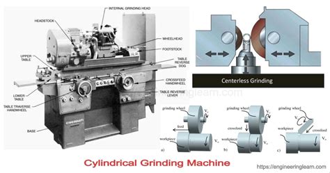 Different Types Of Cylindrical Grinders