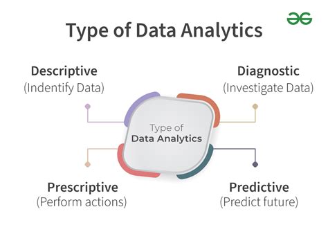different types of data analysis data analysis methods and techniques in research projects authors