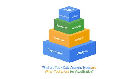 different types of data analysis in excel