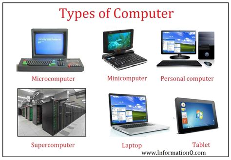 different types of data in computer system