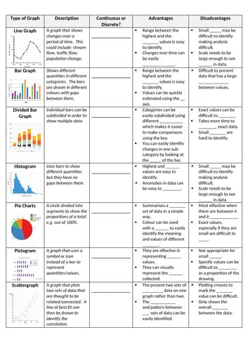 different types of data presentation geography