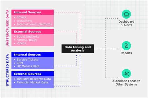 Different Types Of Data Sources In logic