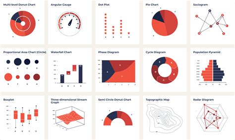 different types of data visualization