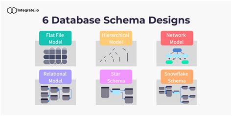 different types of database schema