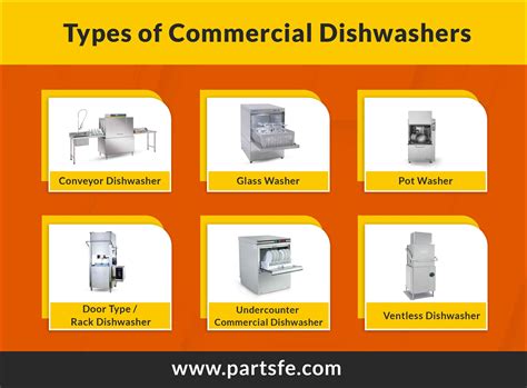 different types of dishwasher