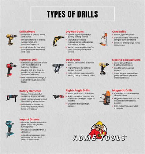Different Types Of Drills Uk