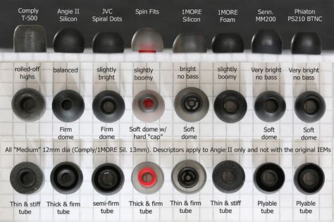 different types of earbuds tips