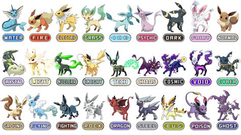 different types of eevee evolutions