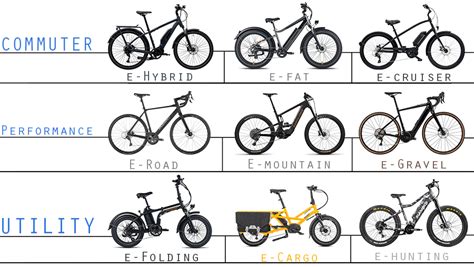 different types of electric bikes