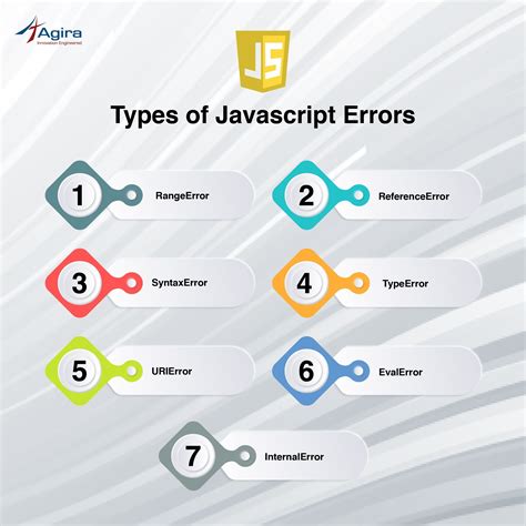 different types of errors in javascript