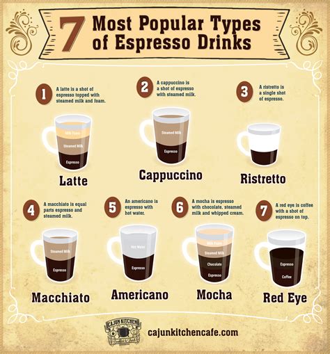 Different Types Of Espresso Drinks And How To Make Them
