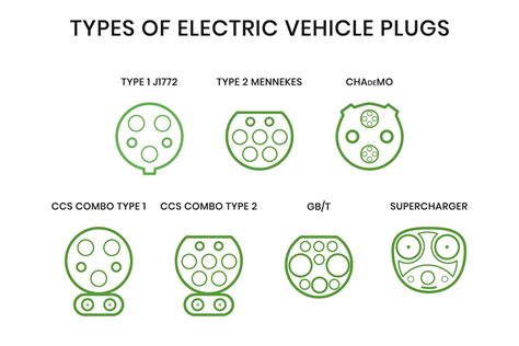 Different Types Of Ev Charging Plugs