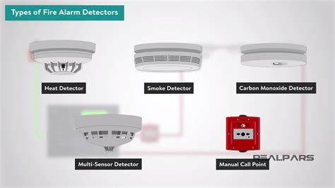 Different Types Of Fire Detectors