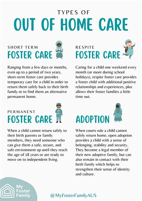 different types of foster care