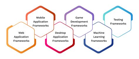 Different Types Of Framework In Programming