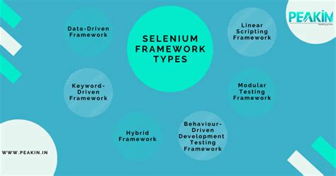 Different Types Of Framework Used In Selenium