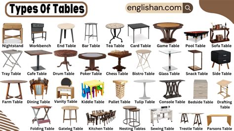 Different Types Of Function Tables