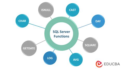 different types of functions sql server