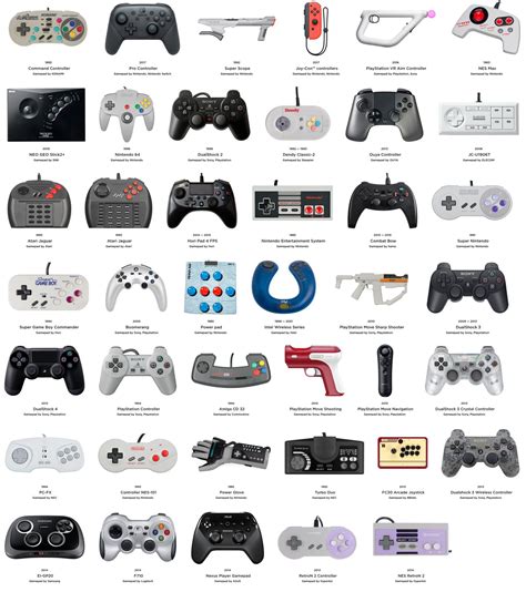 different types of game controller