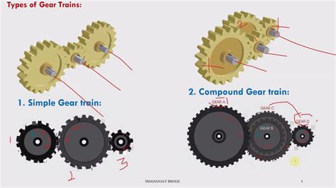 different types of gear trains