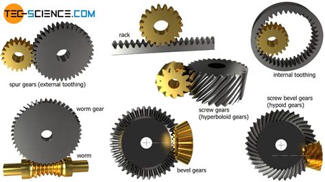 different types of gears engineering