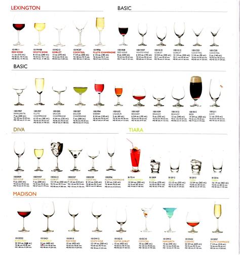 Different Types Of Glassware With Name