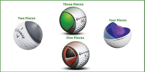 Different Types Of Golf Balls Explained