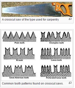 Different Types Of Hand Saw Teeth