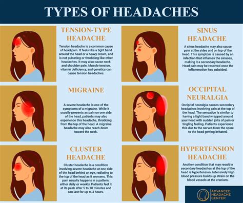 Understanding The Different Types Of Headache And What They Mean