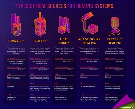 Different Types Of Heating And Cooling Systems