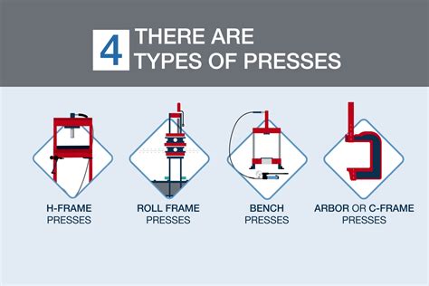 Different Types Of Hydraulic Press Machine