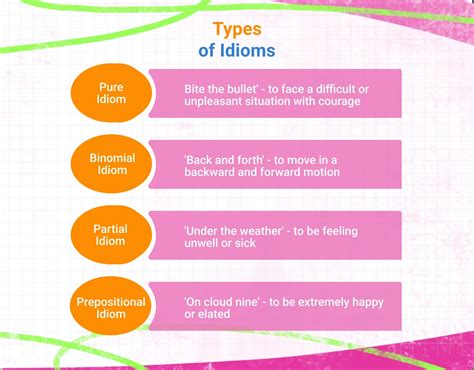 different types of idioms