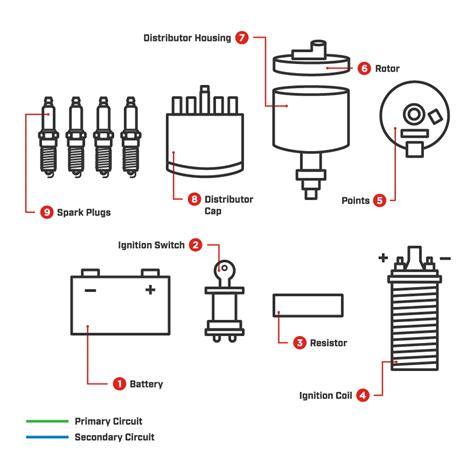 Different Types Of Ignition Systems
