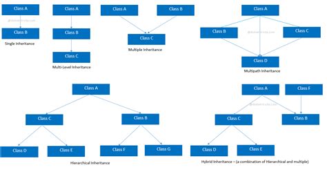 different types of inheritance with examples in javascript