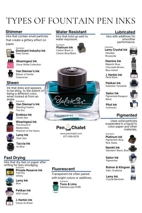 Different Types Of Ink For Pens